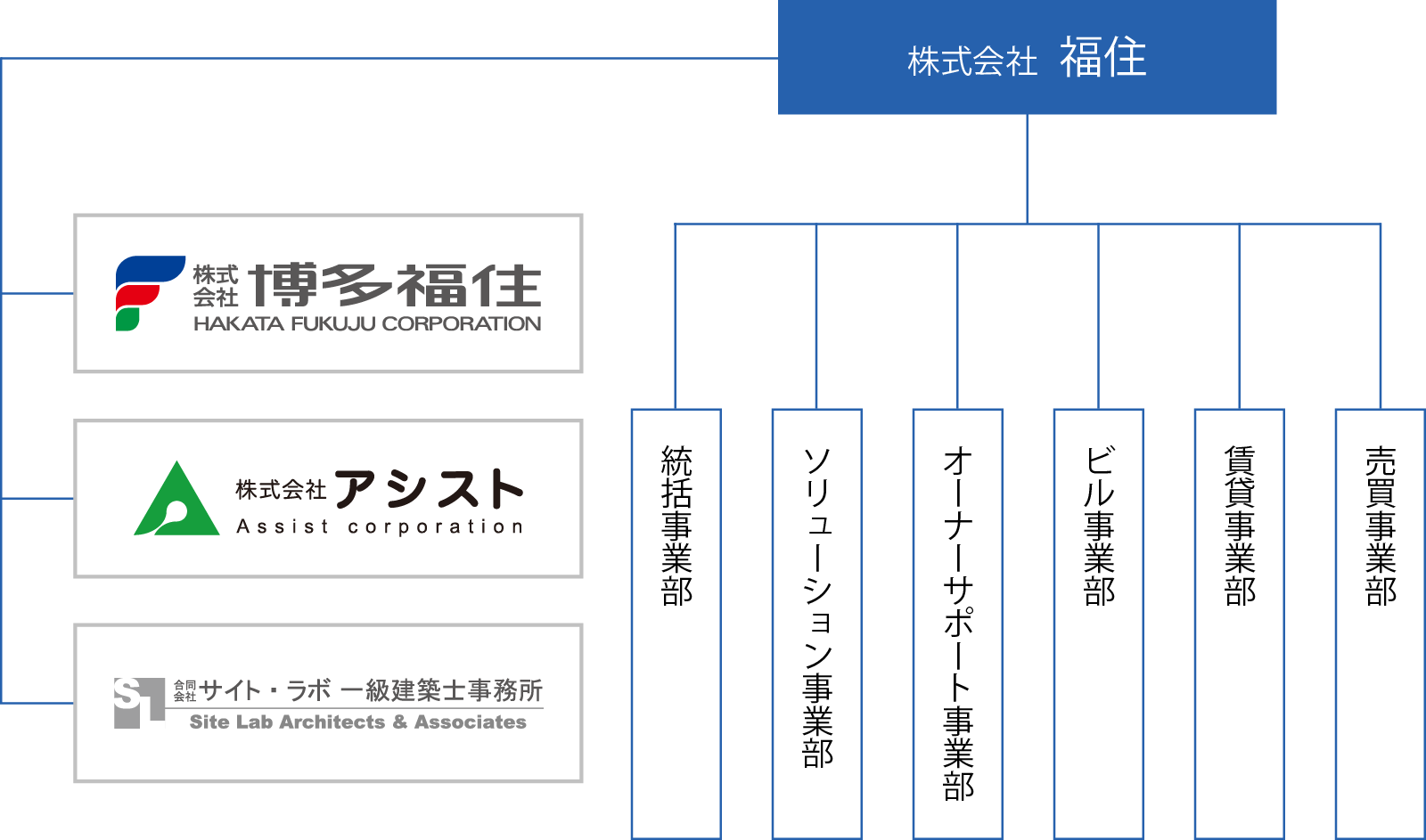 組織図